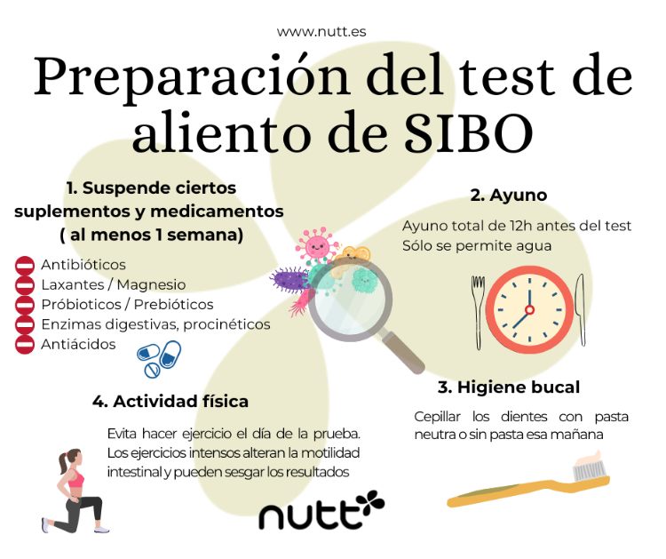 Preparación test SIBO Valencia Nutt